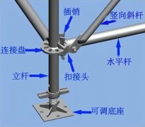 沈陽腳手架拆除的過程中應(yīng)該注意的問題